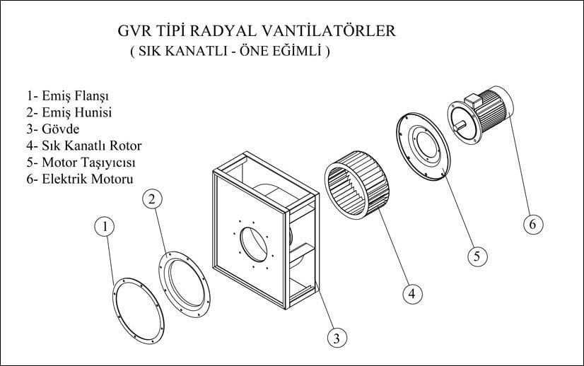 GETA GVR-225/2 3000 D/D Sık Kanatlı Öne Eğimli Radyal Fan Açılımı